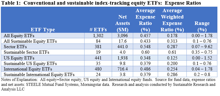 operating expense ratio