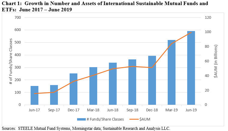 Mutual Fund Growth Chart
