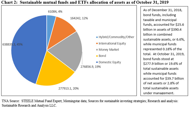 are bond funds a good investment in 2019