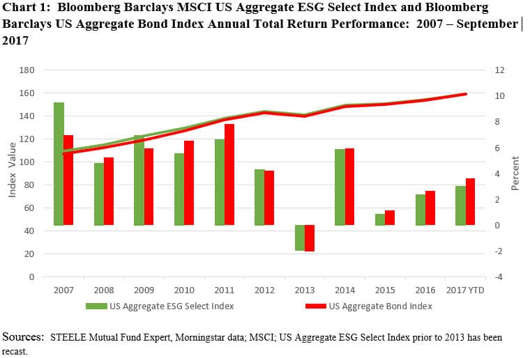 Bloomberg Barclays Us Aggregate Bond Index Chart