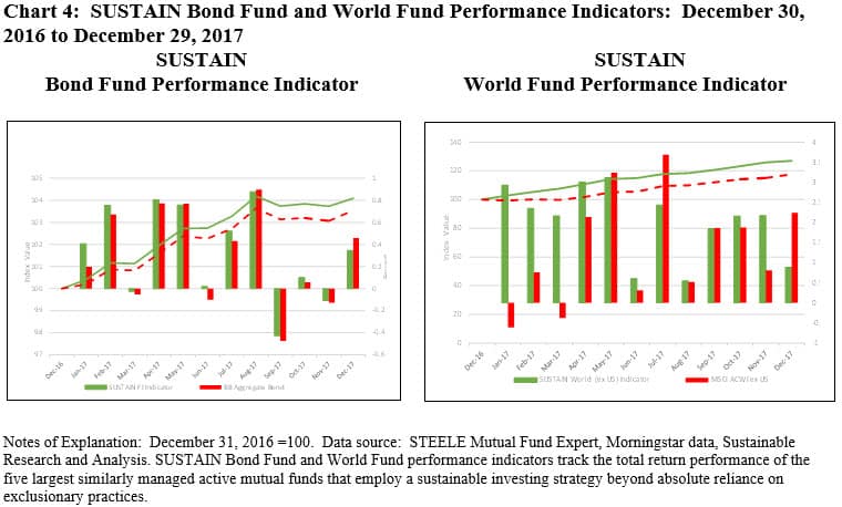 American Funds Performance Chart